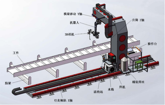 悬臂式焊接机器人